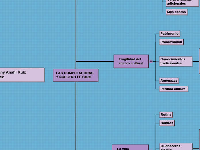 LAS COMPUTADORAS Y NUESTRO FU Mapa Mental Amostra